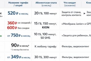 Тарифы для детей: как выбрать безопасный и выгодный план